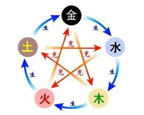 思字五行|思字的五行属性是什么